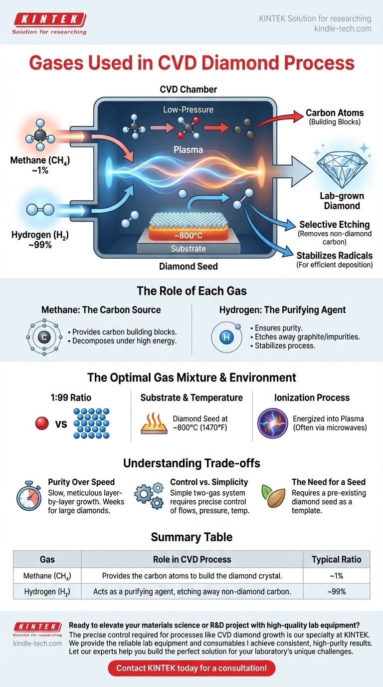 CVD金刚石生长过程中使用哪些气体？揭开实验室培育金刚石制造的秘密 图解指南