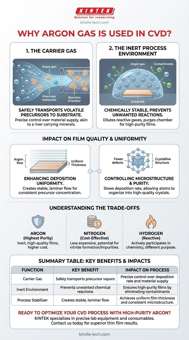 Perché il gas argon viene utilizzato nella CVD? Garantire un deposito di film sottili uniforme e di elevata purezza Guida Visiva