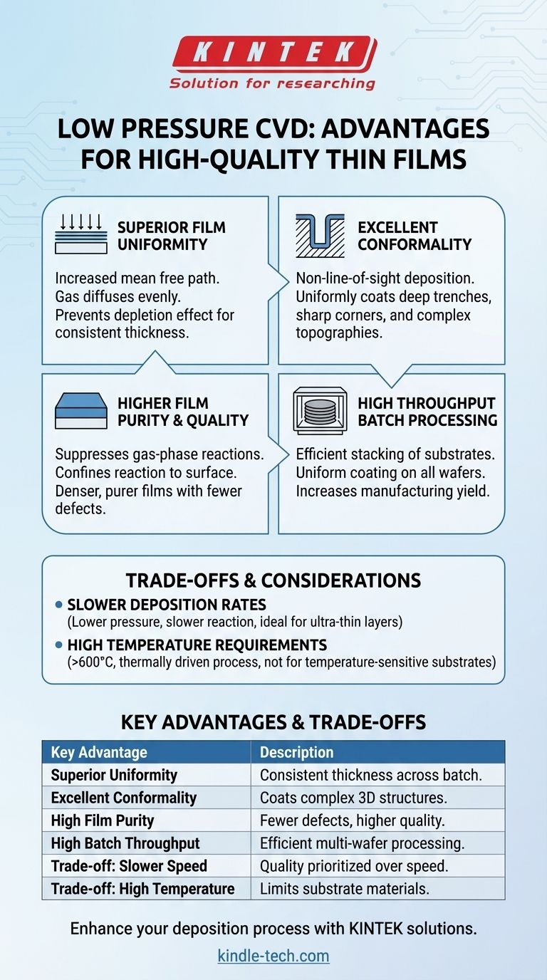 Was sind die Vorteile der Niederdruck-CVD? Erzielen Sie überlegene Schichtgleichmäßigkeit und Reinheit Visuelle Anleitung