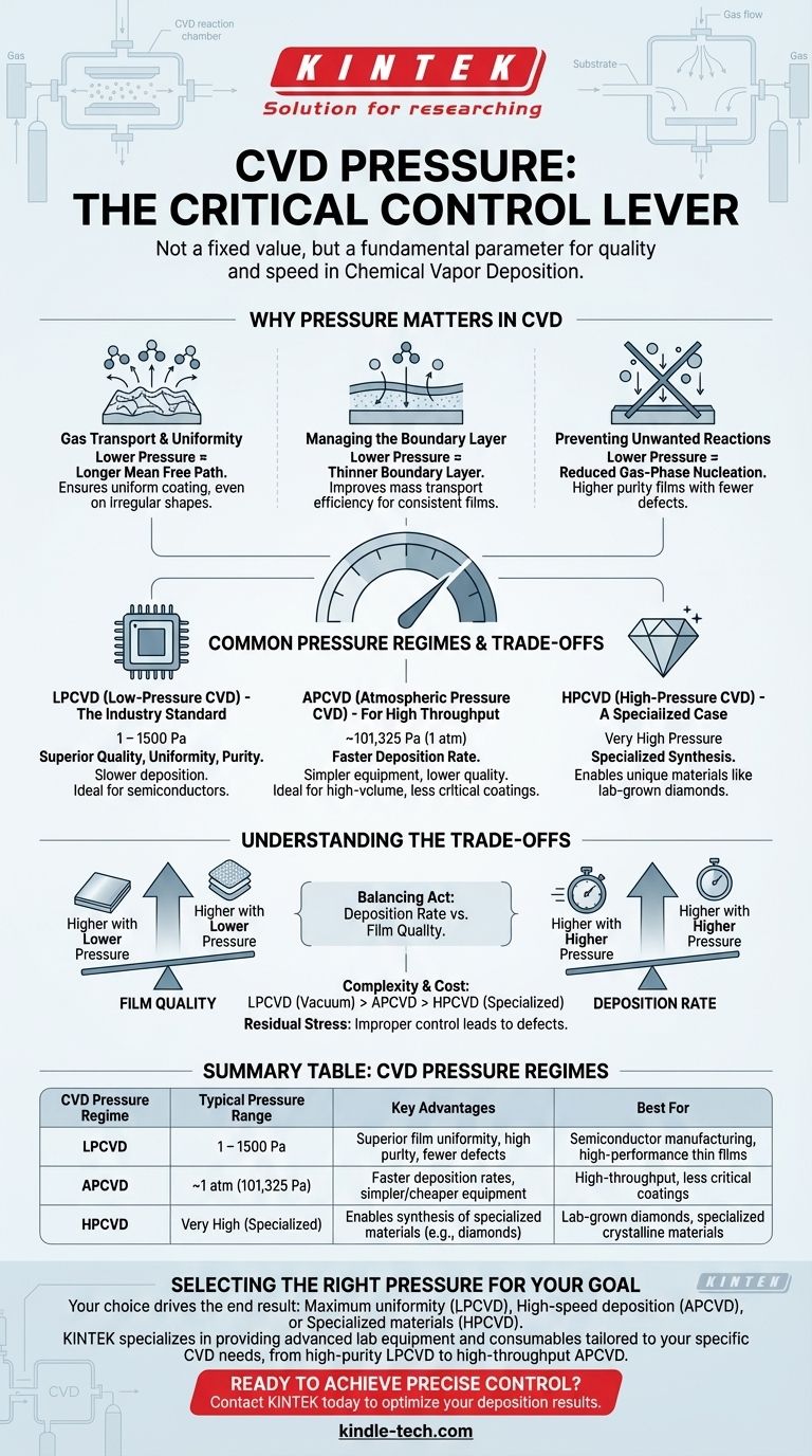 ¿Cuál es la presión en el proceso CVD? Dominando el control para una calidad de película superior Guía Visual