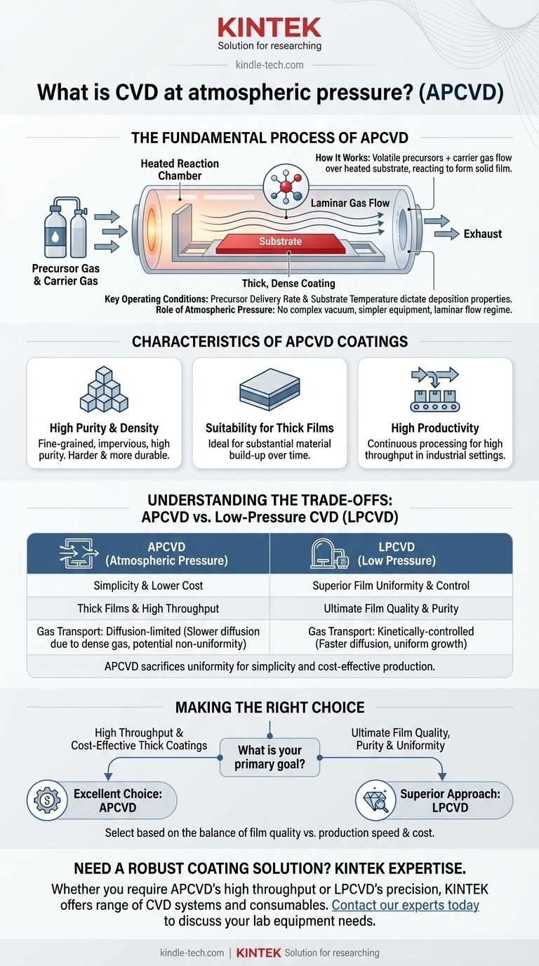 Cos'è il CVD a pressione atmosferica? Una guida alla deposizione di rivestimenti semplice e ad alto rendimento Guida Visiva