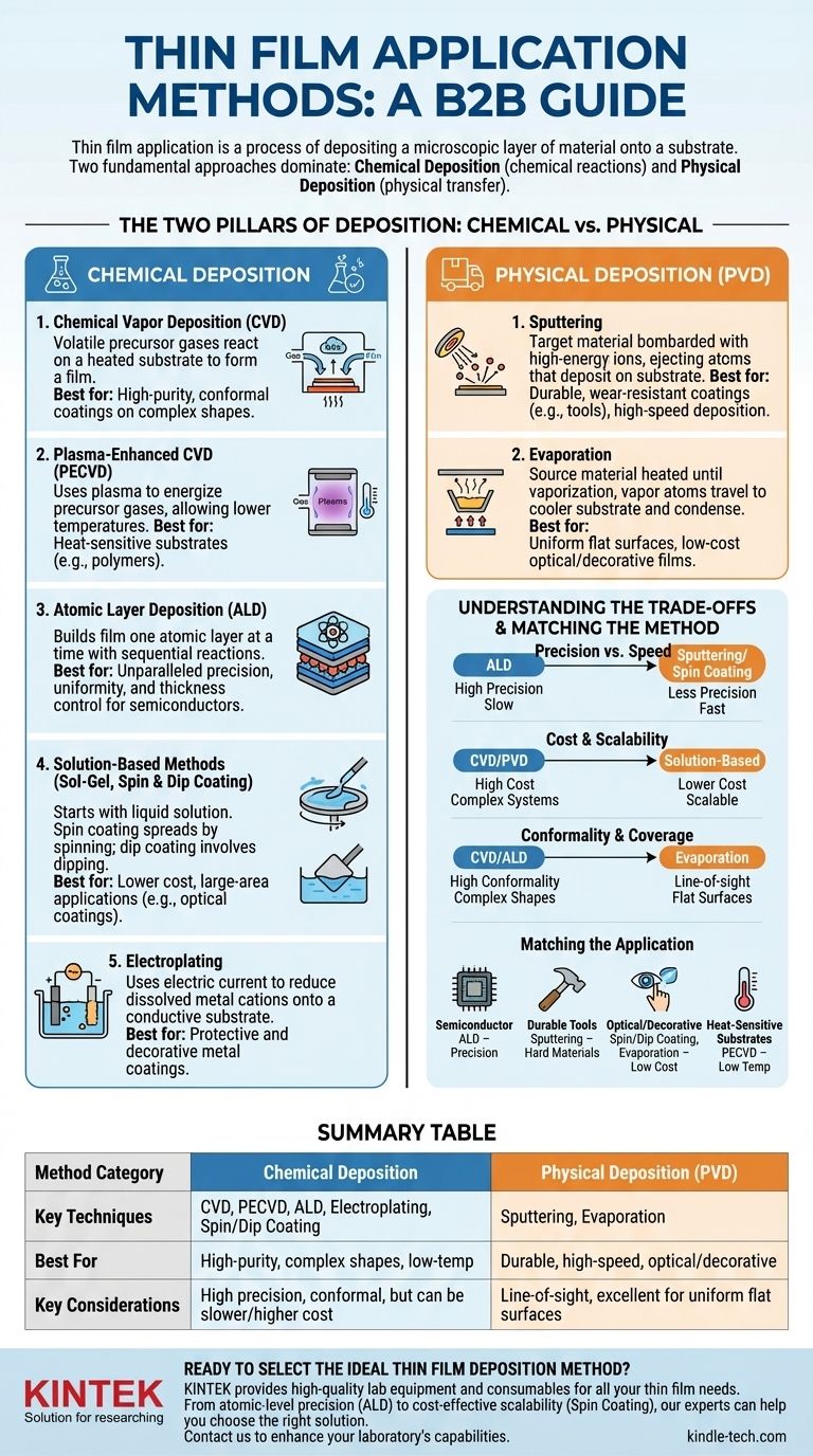 ¿Cuáles son los métodos de aplicación de películas delgadas? Una guía para la deposición química y física Guía Visual