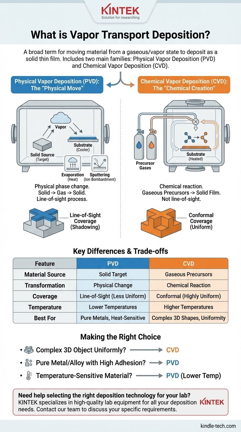 증기 수송 증착 공정은 무엇인가요? PVD 대 CVD 비교 설명 시각적 가이드