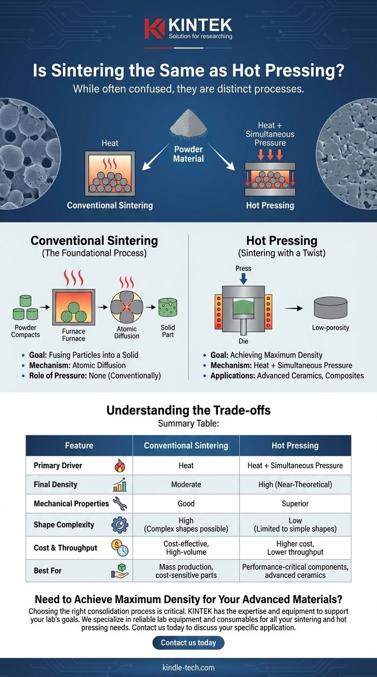 هل التلبيد هو نفسه الكبس الساخن؟ اكتشف الاختلافات الرئيسية لأداء أفضل للمواد دليل مرئي