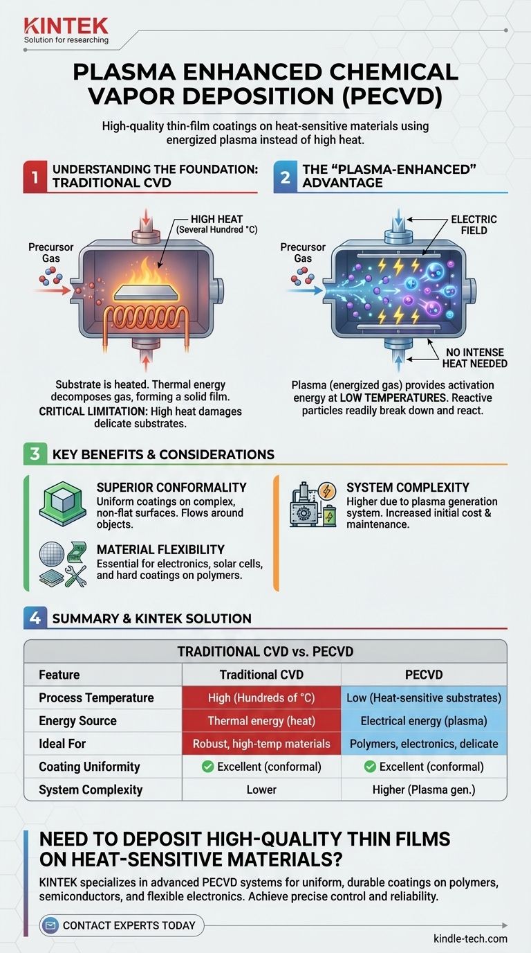 ما هو الترسيب الكيميائي للبخار المعزز بالبلازما؟ تحقيق أغشية رقيقة عالية الجودة ومنخفضة الحرارة دليل مرئي