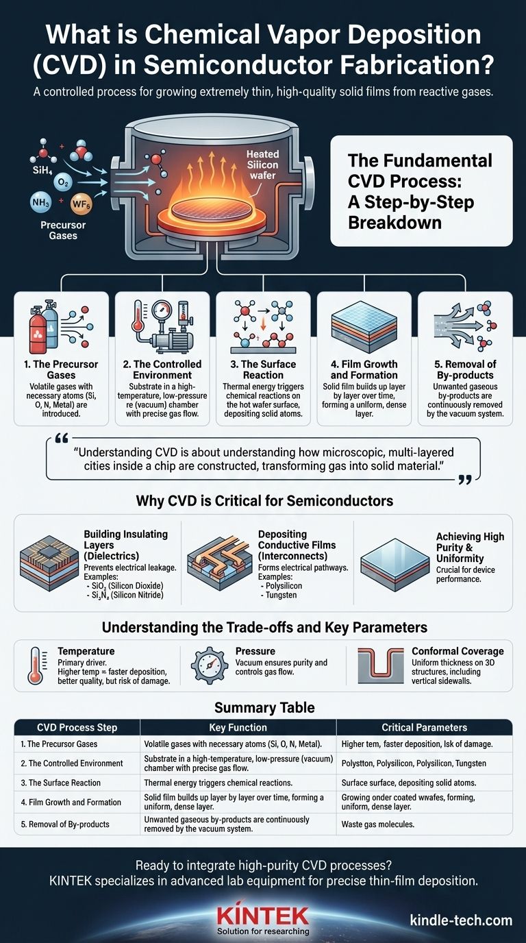 Qu'est-ce que le processus de dépôt chimique en phase vapeur (CVD) dans les semi-conducteurs ? Construire les couches microscopiques des puces modernes Guide Visuel