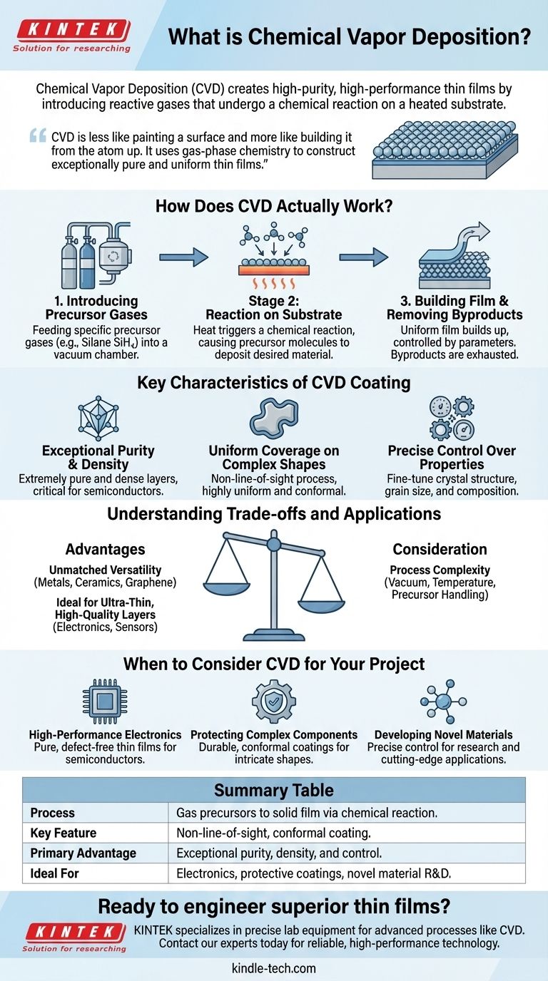 Was ist chemische Gasphasenabscheidung? Überlegene Dünnschichten Atom für Atom aufbauen Visuelle Anleitung