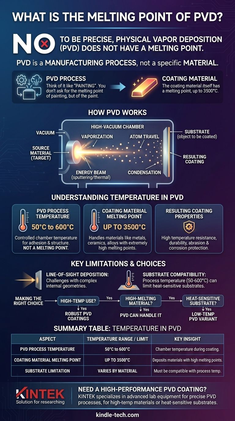 Was ist der Schmelzpunkt von PVD? Temperaturverständnis im Beschichtungsprozess Visuelle Anleitung