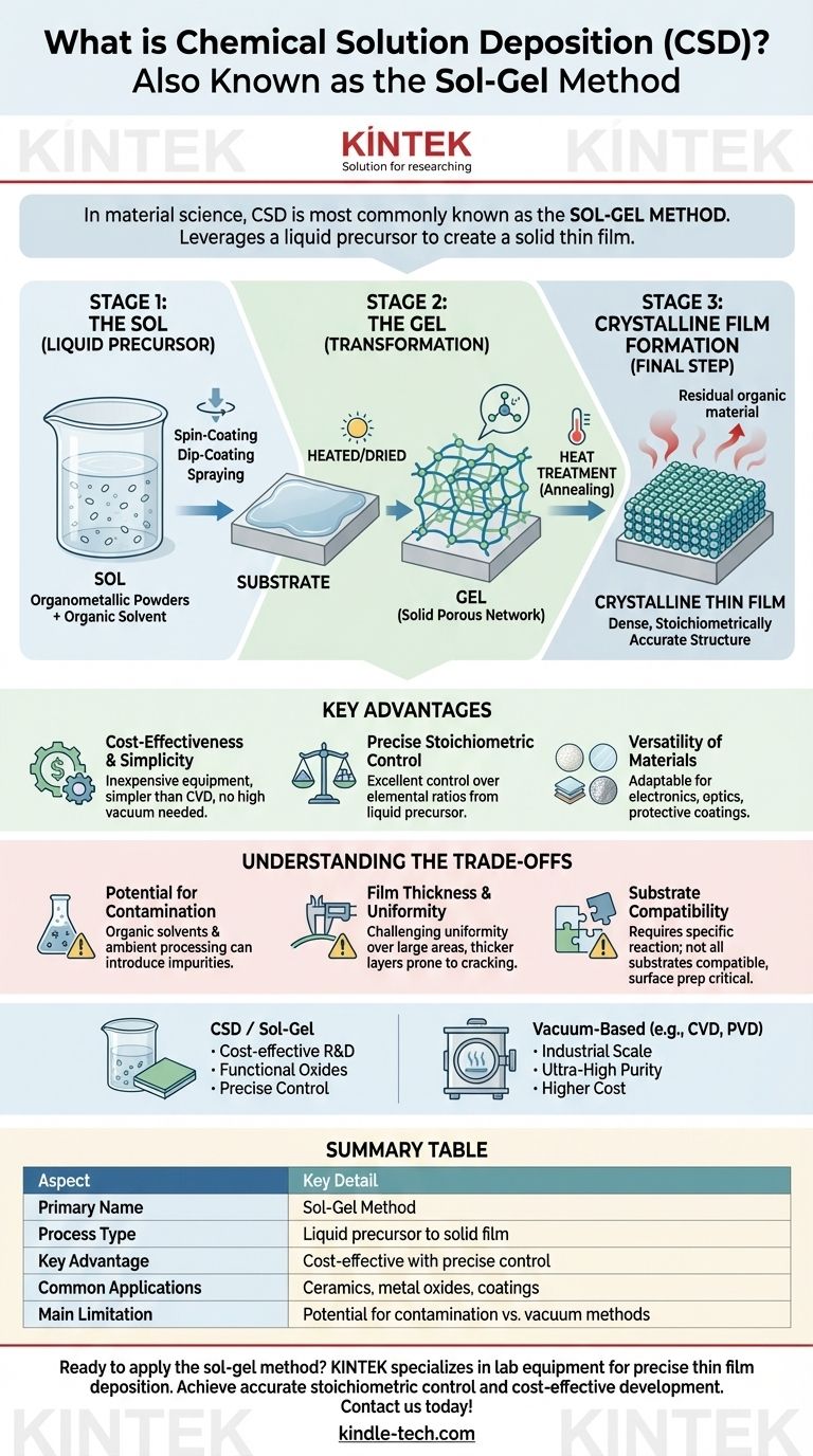Come è noto il metodo di deposizione chimica da soluzione? Scopri il processo Sol-Gel per film sottili Guida Visiva