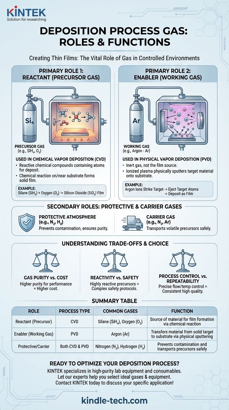 증착 공정 가스란 무엇인가요? 박막 증착을 위한 CVD 및 PVD 가이드 시각적 가이드