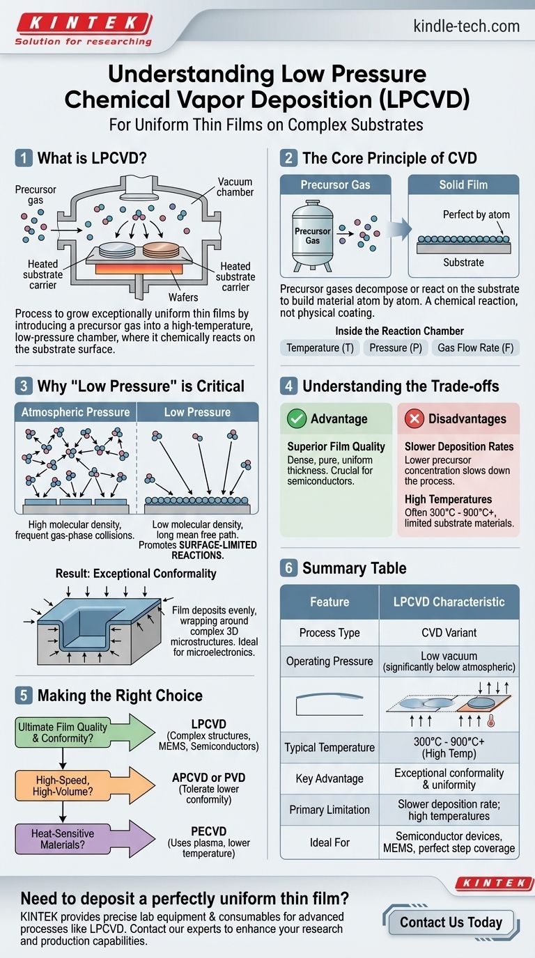 What is low pressure chemical vapor deposition? Achieve Superior Film Uniformity for Complex Structures Visual Guide