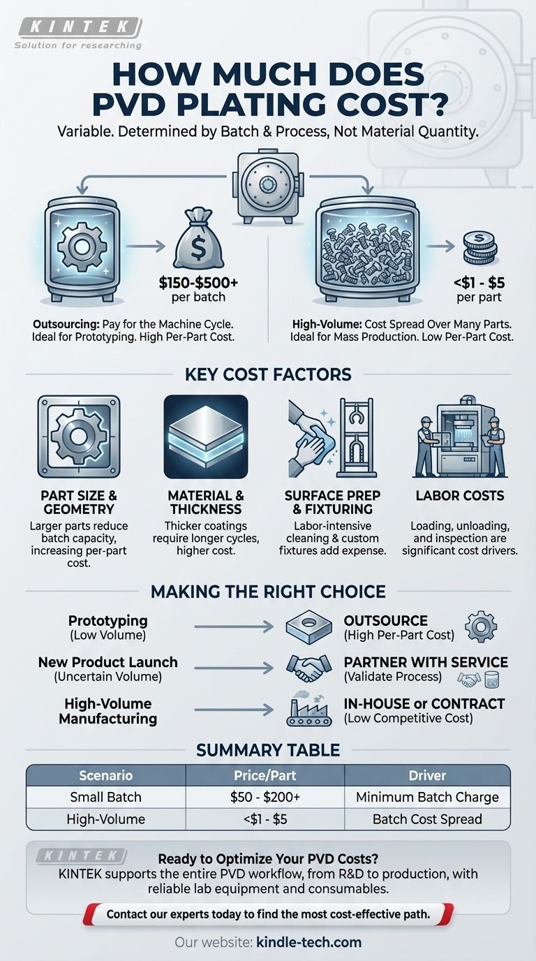 Quanto costa la placcatura PVD? Una guida alla determinazione dei prezzi per lotti per prototipi e produzione di massa Guida Visiva