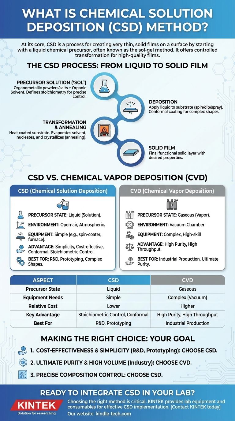 Qu'est-ce que la méthode de dépôt par solution chimique ? Un guide pour un revêtement de film mince simple et économique Guide Visuel