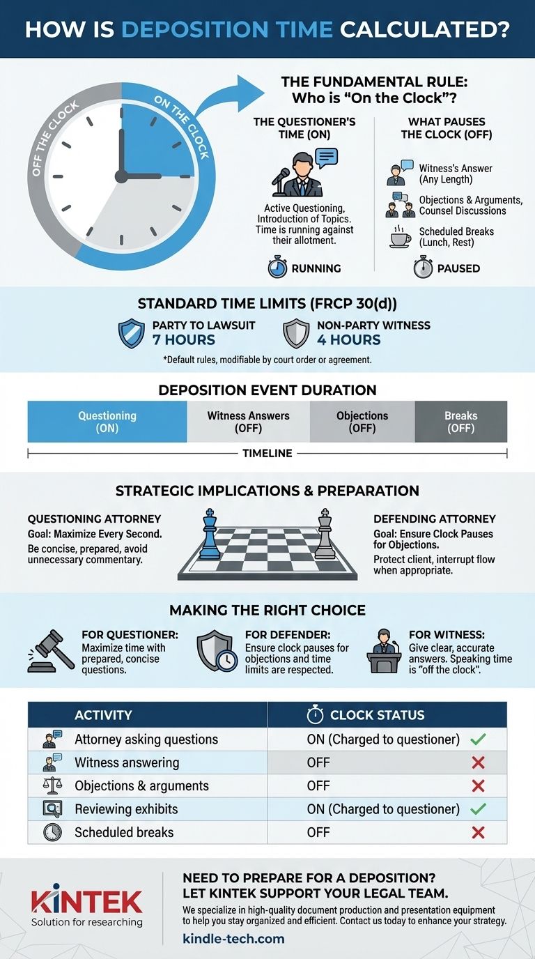 증언 시간은 어떻게 계산되나요? 전략적 법적 이점을 위한 시간 관리 마스터하기 시각적 가이드