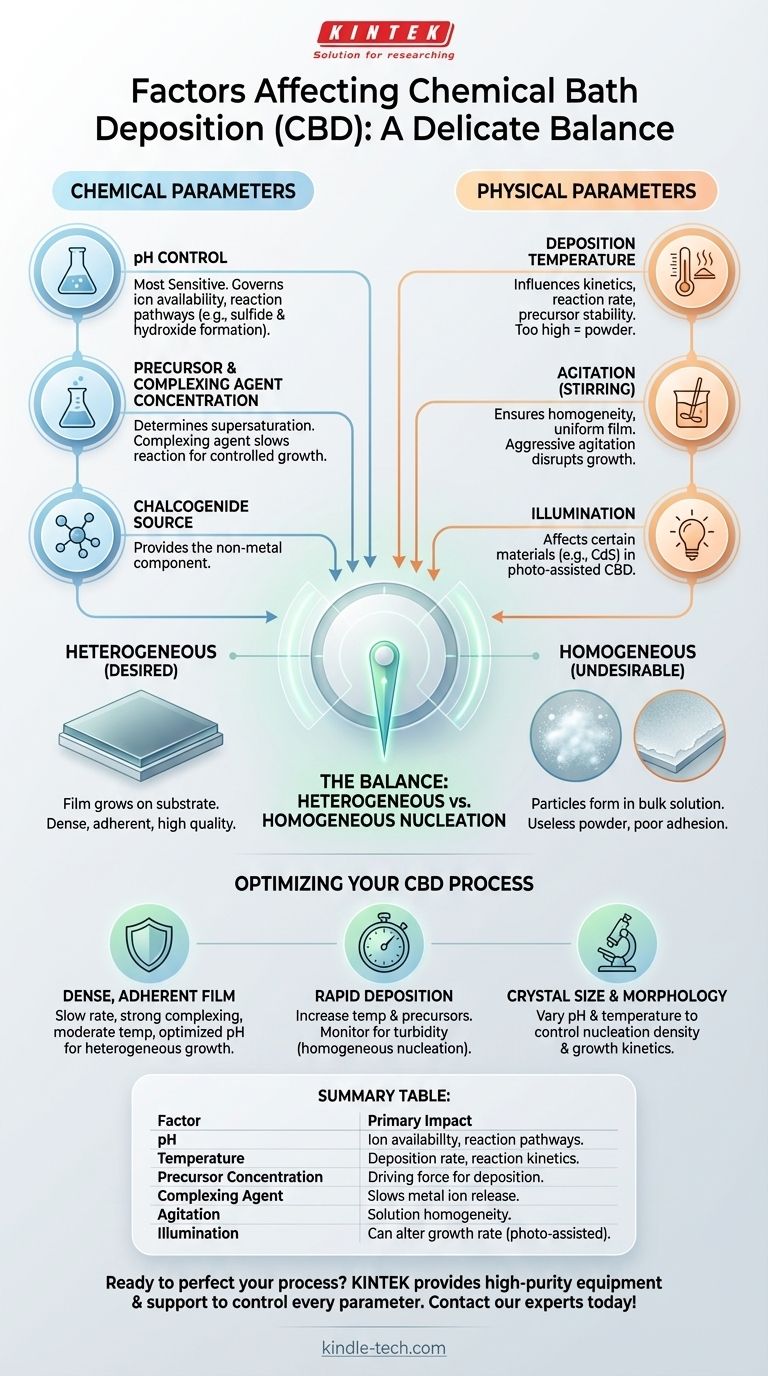 What are the factors affecting chemical bath deposition? Master pH, Temperature, and Concentration for Superior Thin Films Visual Guide