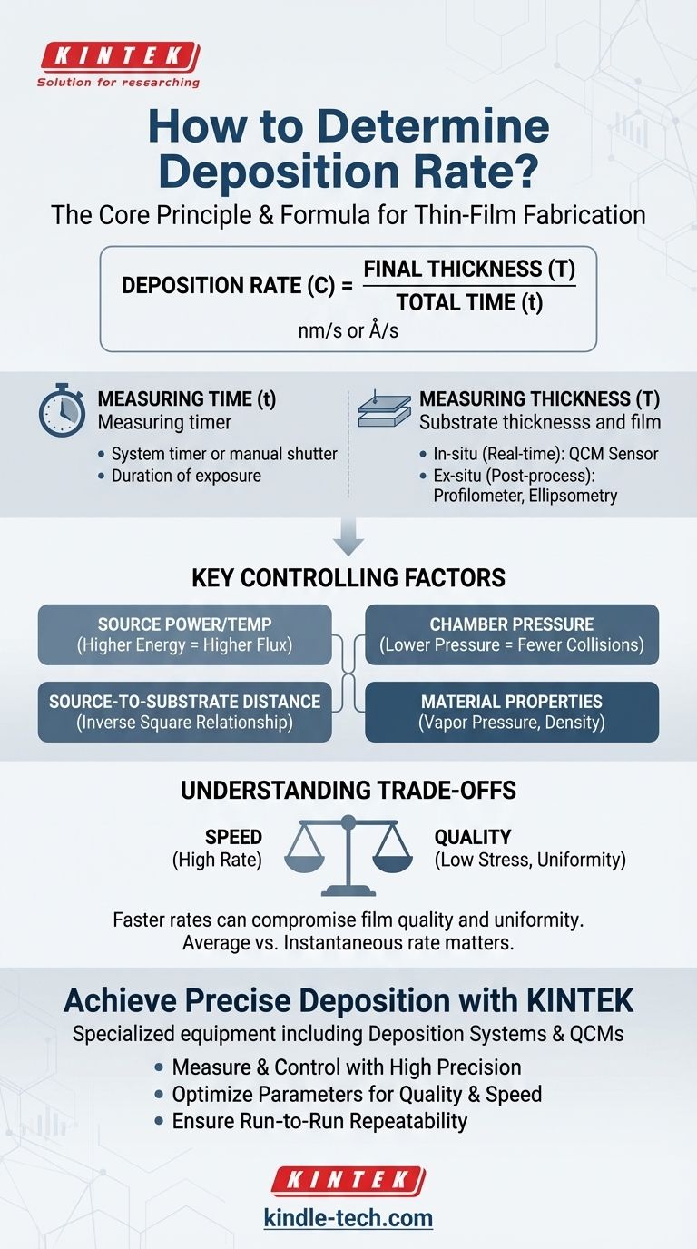Comment déterminer le taux de dépôt ? Maîtrisez votre processus de couches minces pour des résultats constants Guide Visuel