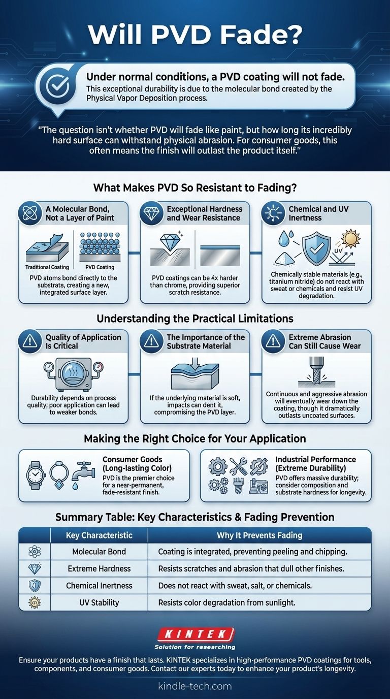 Il PVD sbiadirà? Scopri la soluzione di rivestimento quasi permanente Guida Visiva