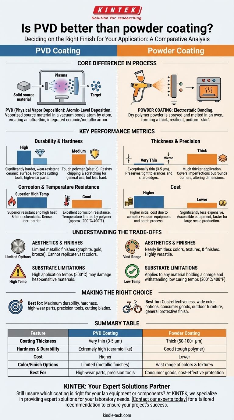Il PVD è migliore della verniciatura a polvere? Una guida alla scelta del rivestimento giusto per la tua applicazione Guida Visiva