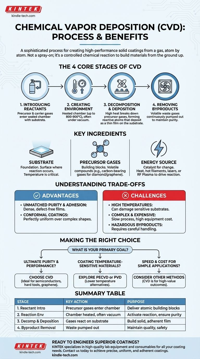 Cos'è il processo di rivestimento CVD? Una guida alla deposizione di film sottili ad alte prestazioni Guida Visiva