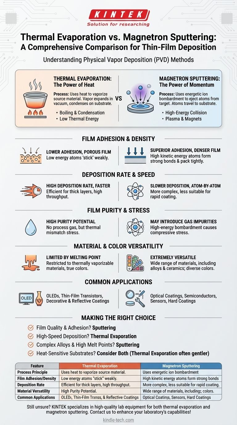 Qual è la differenza tra evaporazione termica e sputtering magnetronico? Scegli il metodo di rivestimento PVD giusto Guida Visiva