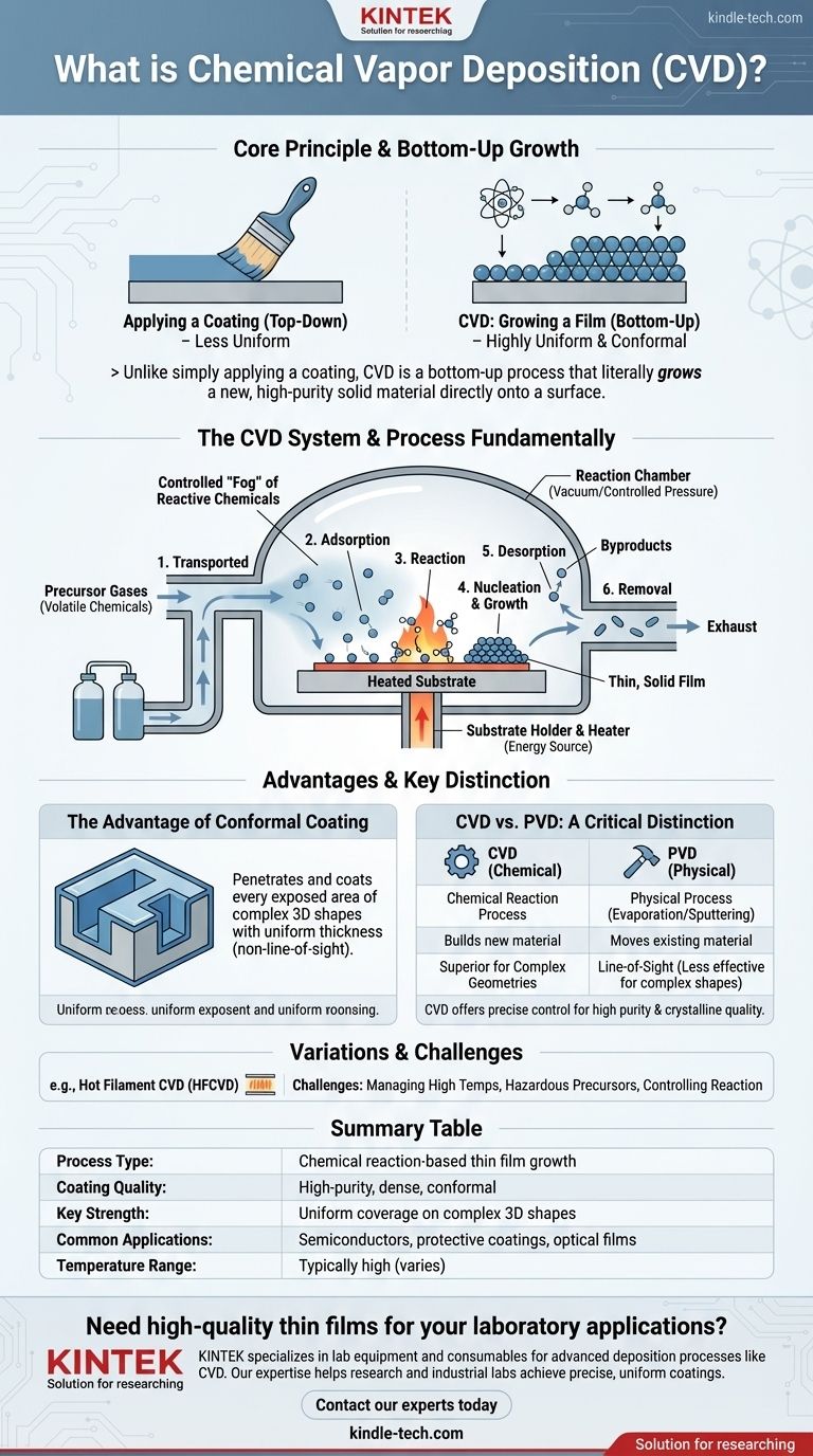什么是化学气相沉积工艺？在复杂表面上生长高质量薄膜 图解指南