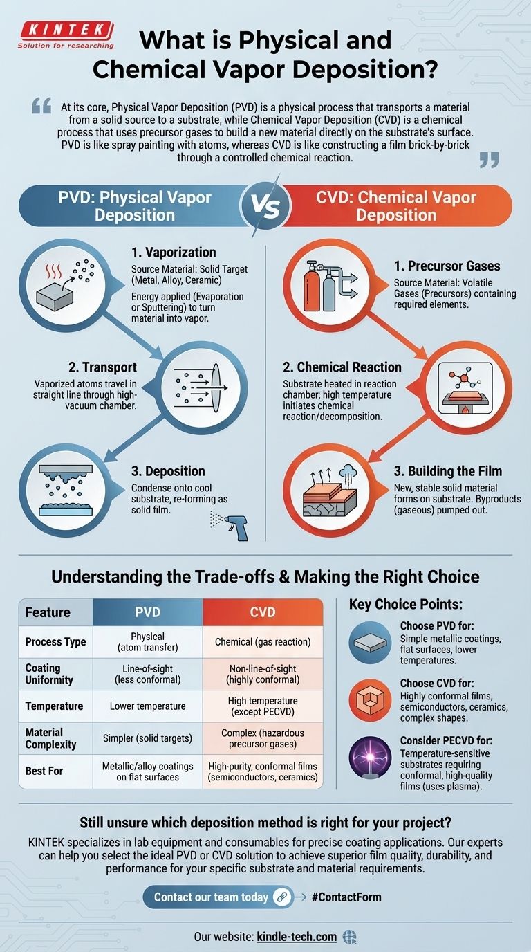 Was ist physikalische und chemische Gasphasenabscheidung? Ein Leitfaden zur Auswahl der richtigen Beschichtungstechnologie Visuelle Anleitung