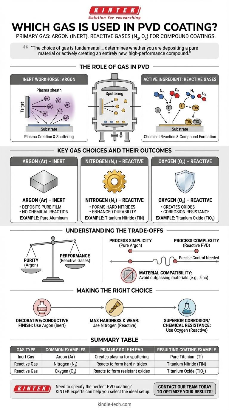Какой газ используется при PVD-напылении? Ключ к созданию твердых, долговечных поверхностных покрытий Визуальное руководство