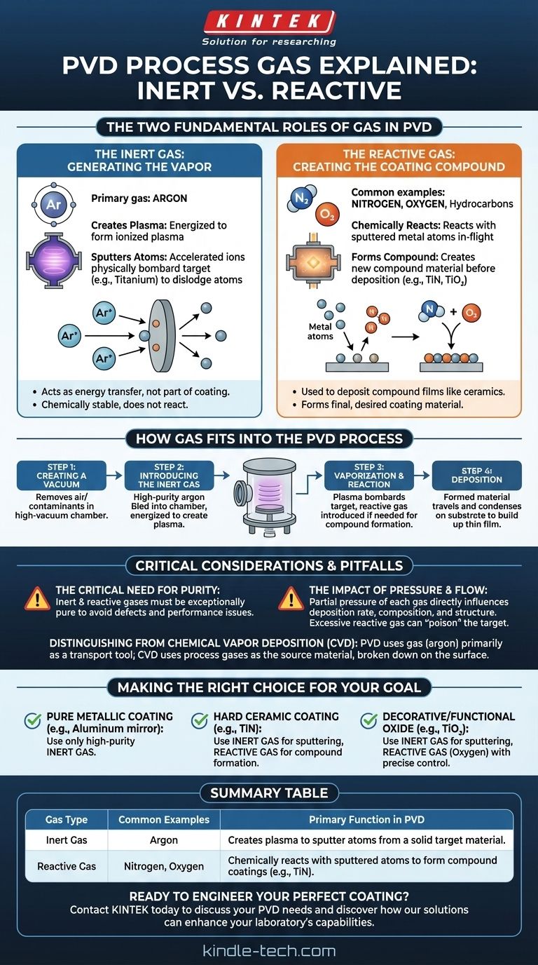 Was ist das Prozessgas für PVD? Der Schlüssel zur Herstellung von Hochleistungsdünnschichten Visuelle Anleitung