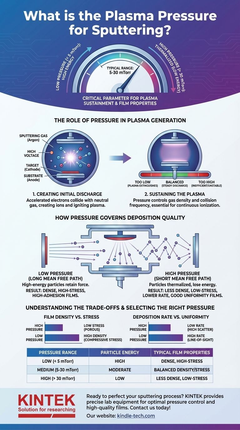 スパッタリングにおけるプラズマ圧力とは？薄膜成膜を最適化するためのガイド ビジュアルガイド