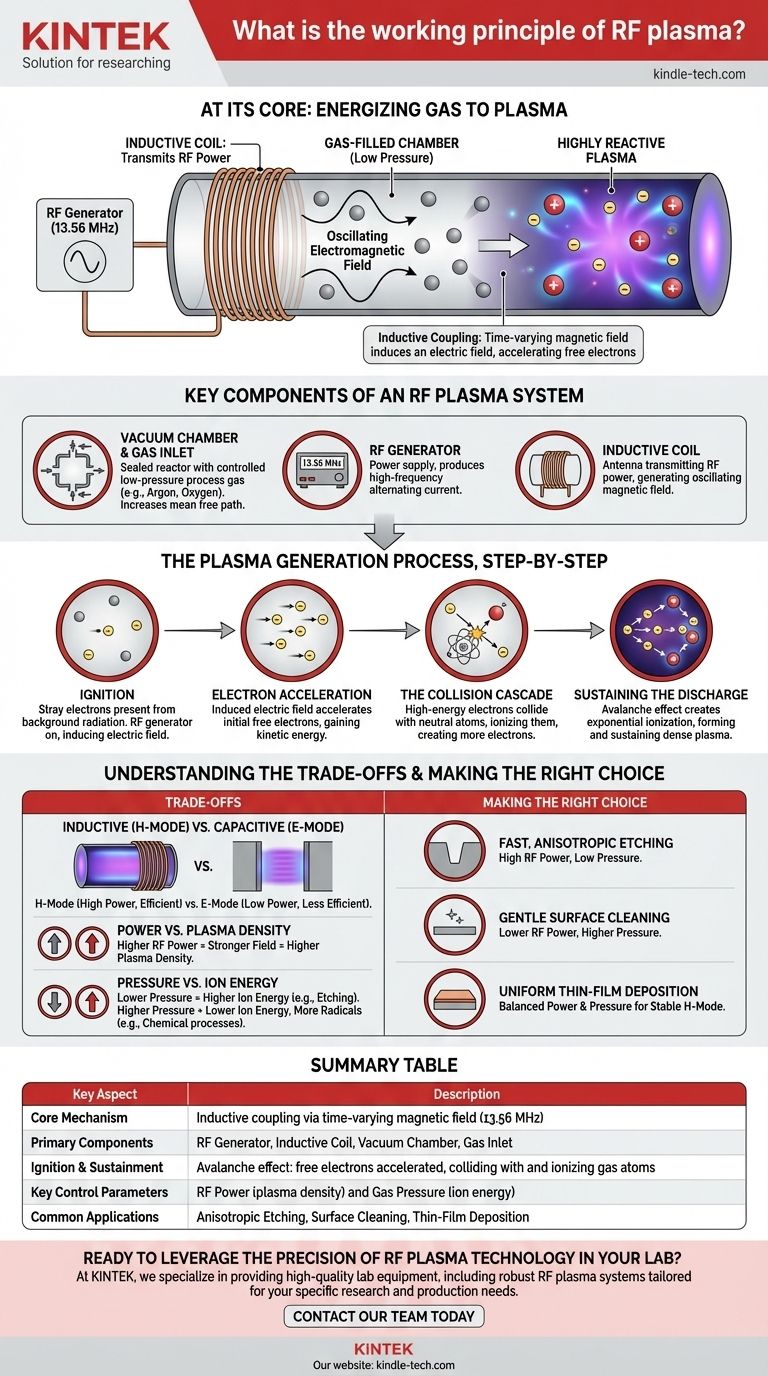 Qual é o princípio de funcionamento do plasma de RF? Aproveitando a energia eletromagnética para o processamento de materiais Guia Visual