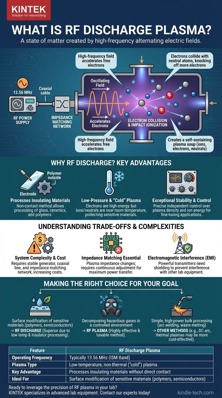 Cos'è il plasma a scarica a radiofrequenza (RF)? Una guida al plasma freddo per materiali sensibili Guida Visiva