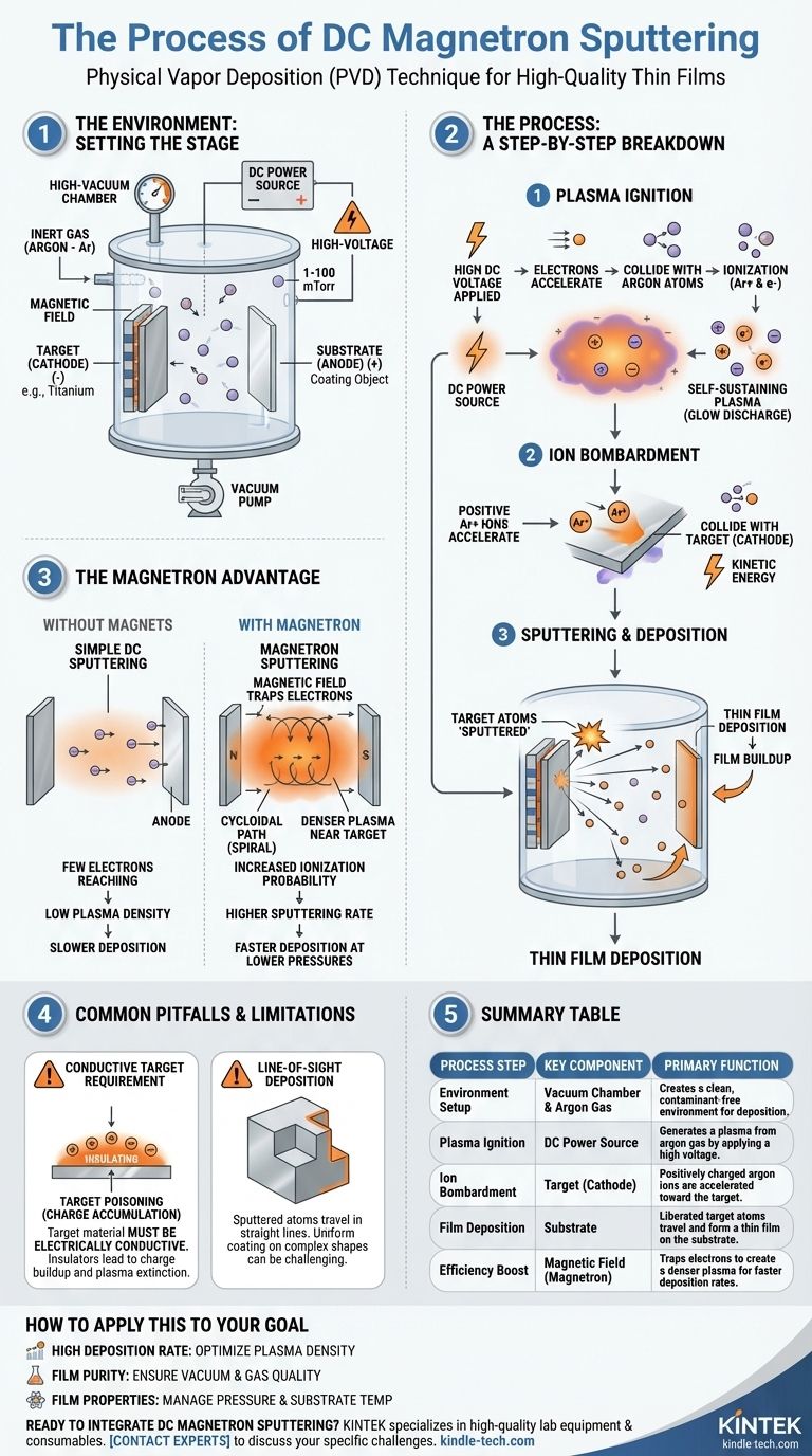 Was ist der Prozess des DC-Magnetron-Sputterns? Ein Leitfaden zur effizienten Dünnschichtabscheidung Visuelle Anleitung