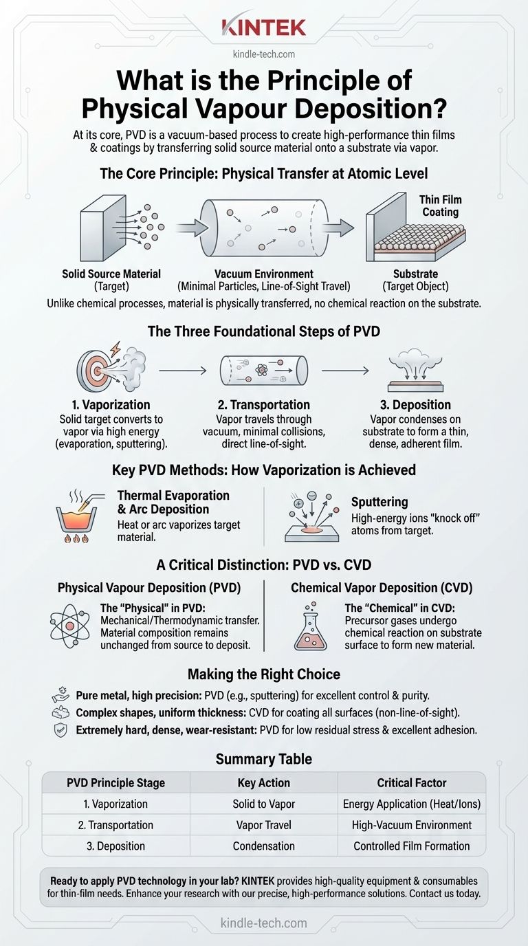 What is the principle of physical vapour deposition? A Guide to High-Performance Thin Films Visual Guide