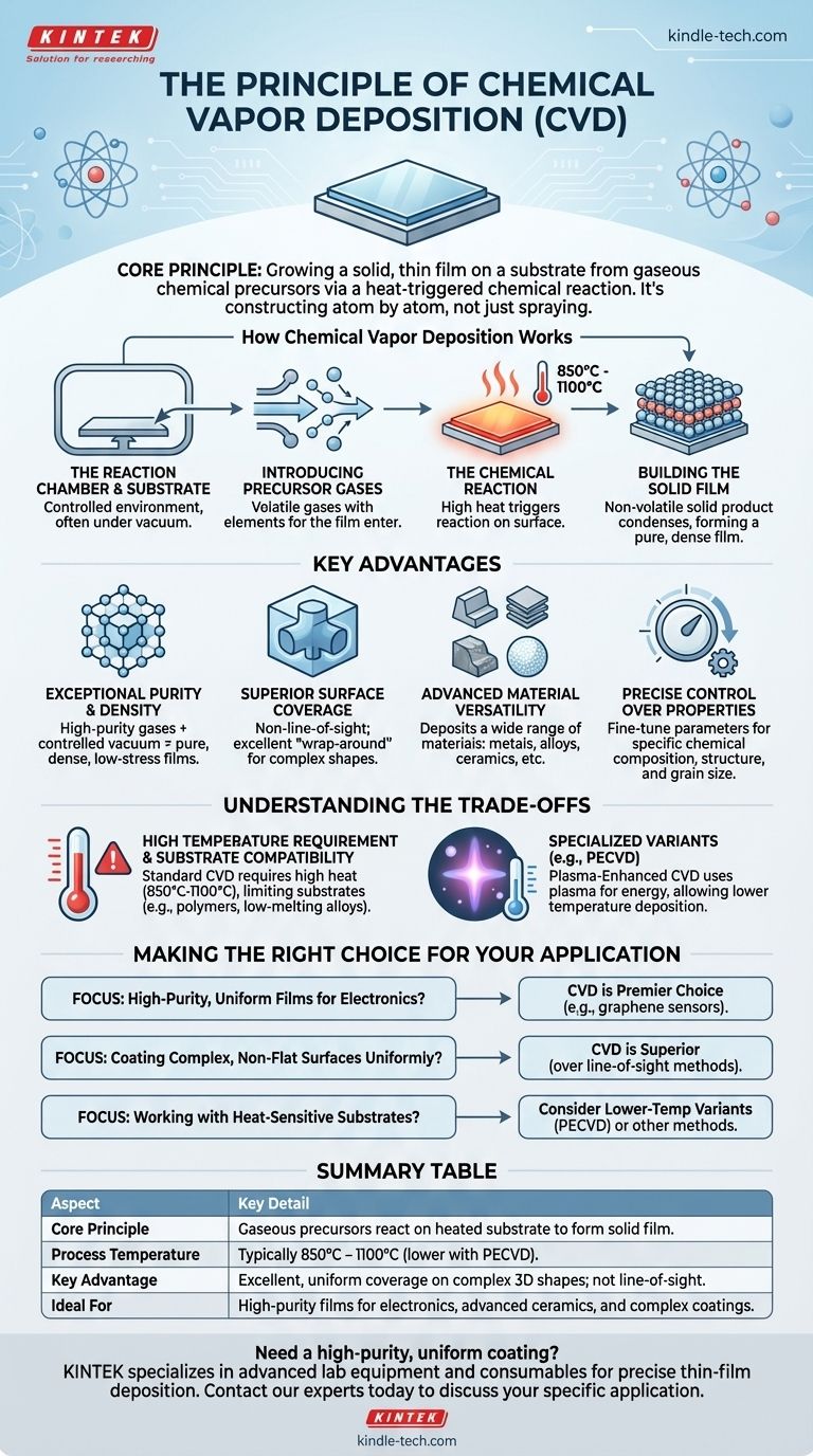 化学気相成長（CVD）の原理とは何ですか？原子レベルの薄膜成長へのガイド ビジュアルガイド
