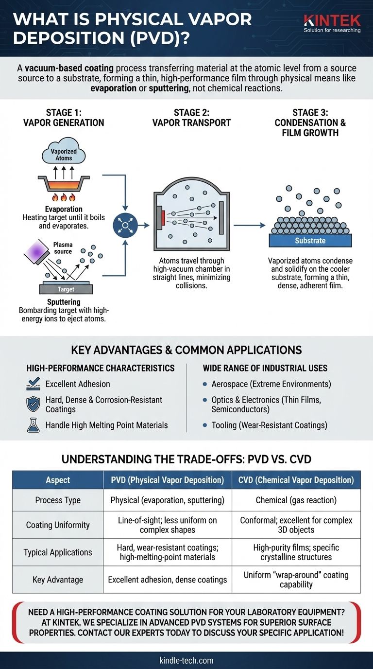 What is the physical Vapour deposition method? A Guide to High-Performance Thin Films Visual Guide