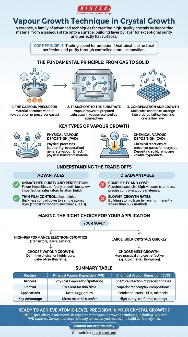 Was ist die Gasphasenabscheidungstechnik beim Kristallwachstum? Erreichen Sie unübertroffene Reinheit und Präzision Visuelle Anleitung