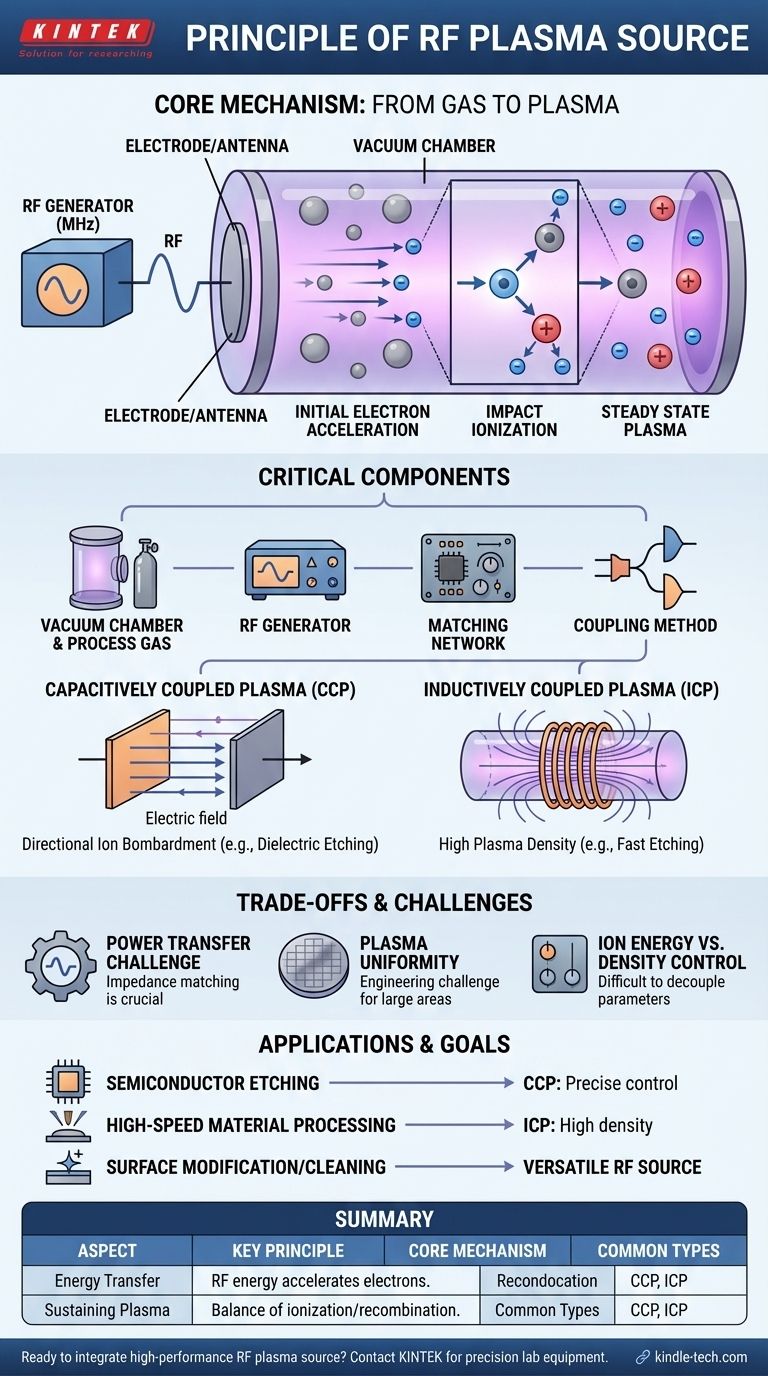 RFプラズマ源の原理とは？産業プロセス向けにガスを効率的に活性化する ビジュアルガイド