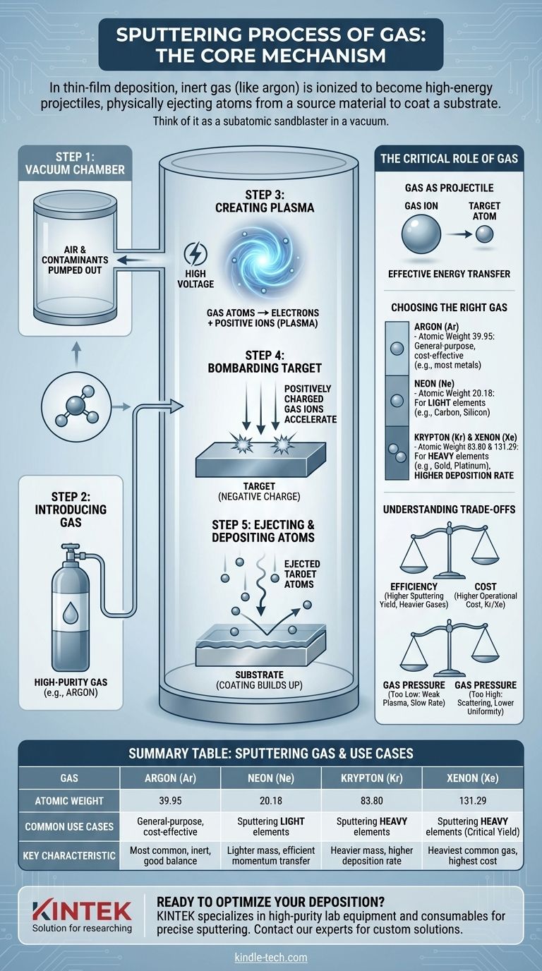 Qu'est-ce que le processus de pulvérisation de gaz ? Comment les gaz inertes entraînent le dépôt de couches minces Guide Visuel