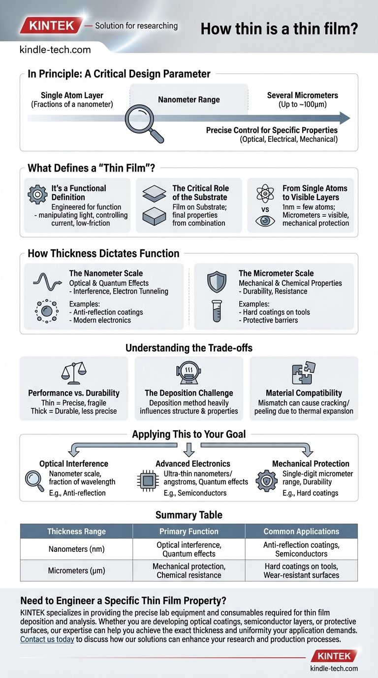 ¿Qué tan delgada es una película delgada? Desde capas atómicas hasta recubrimientos de micrómetros Guía Visual
