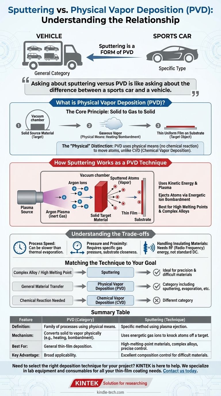 Was ist der Unterschied zwischen Sputtern und Physical Vapor Deposition (PVD)? Ein Leitfaden zu Dünnschichtbeschichtungstechniken Visuelle Anleitung