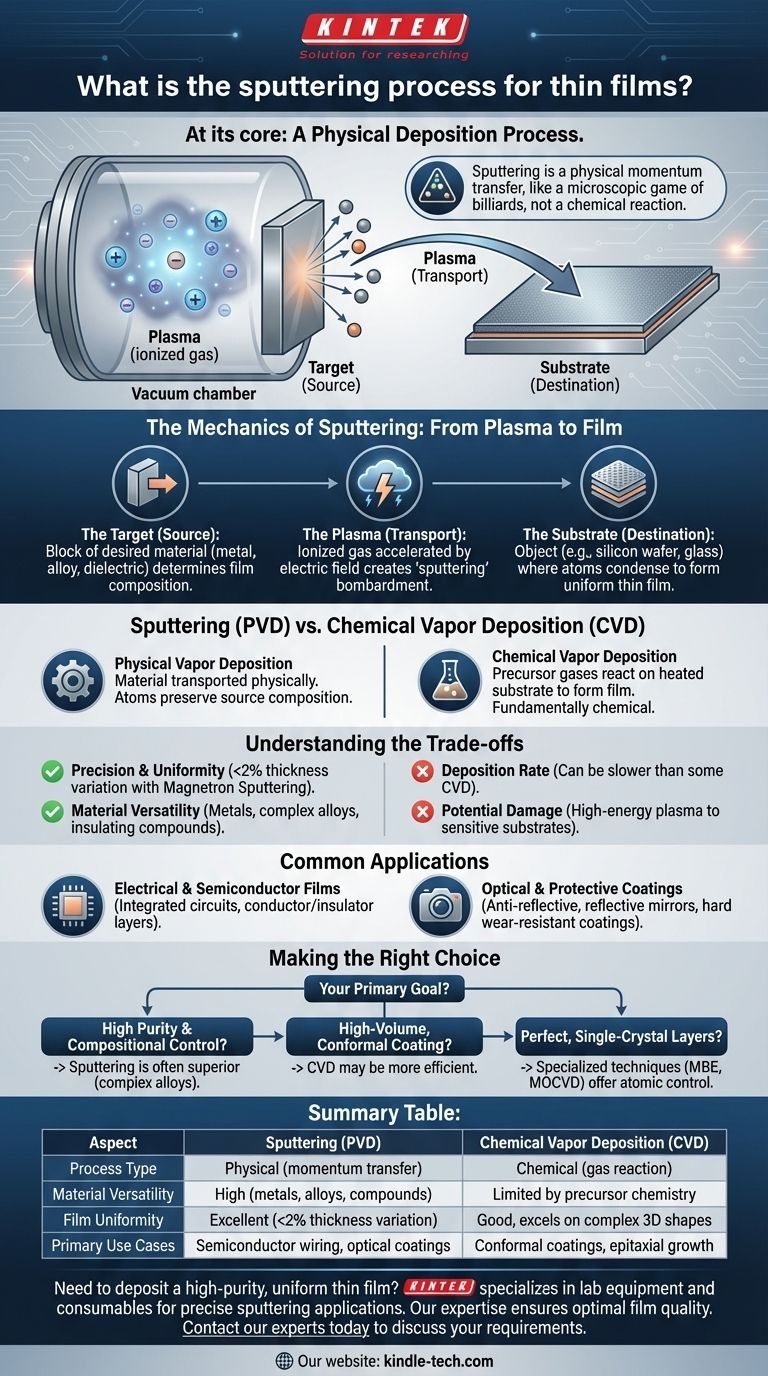 Qu'est-ce que le processus de pulvérisation cathodique pour les films minces ? Un guide sur le dépôt physique en phase vapeur Guide Visuel
