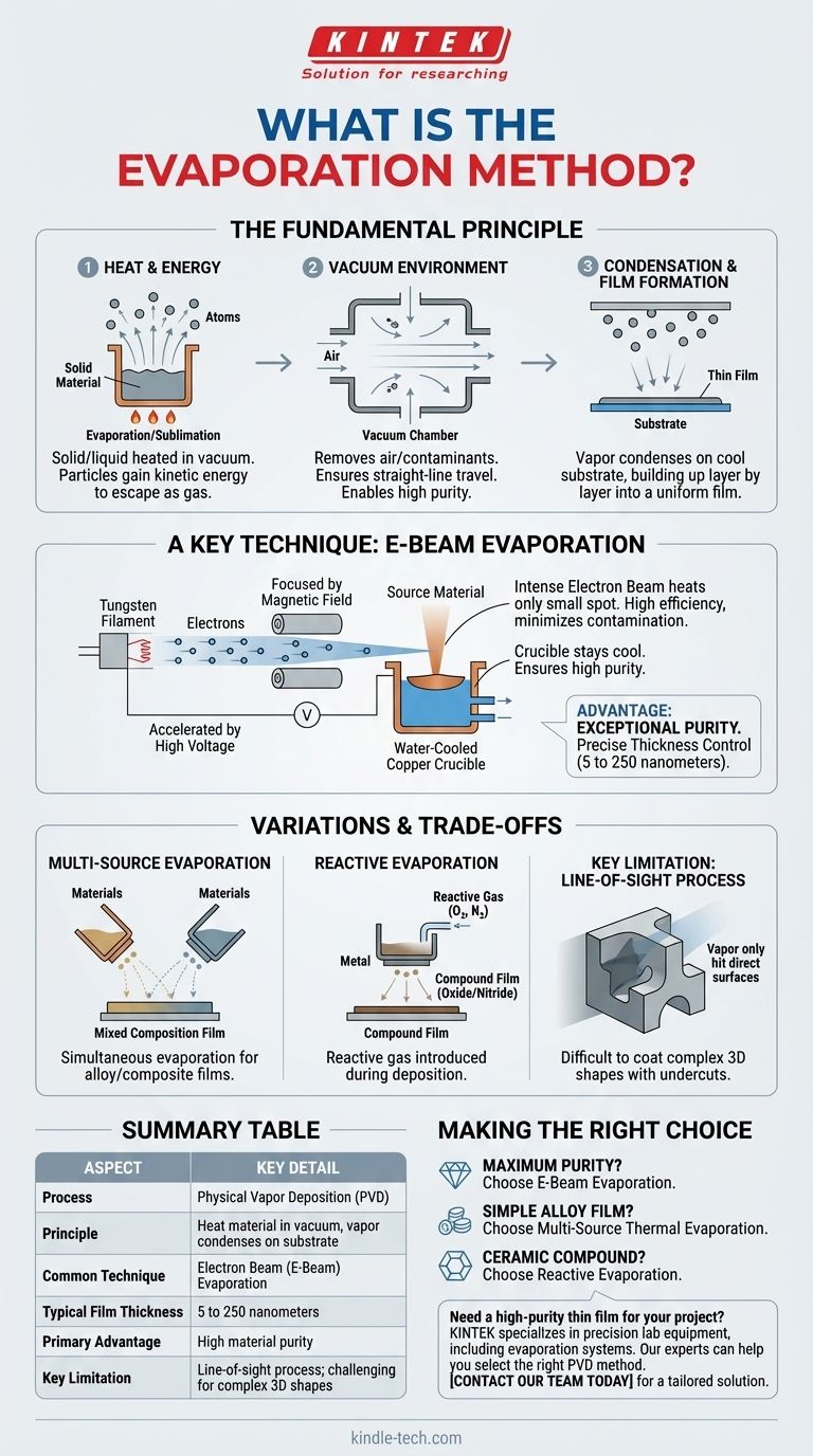 蒸着法とは？高純度薄膜成膜ガイド ビジュアルガイド