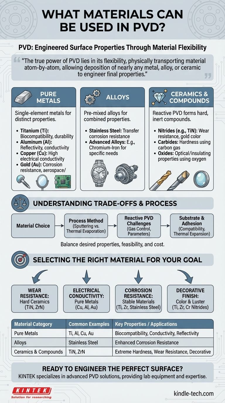 Какие материалы могут использоваться в PVD? Инженерные поверхности с использованием металлов, сплавов и керамики Визуальное руководство