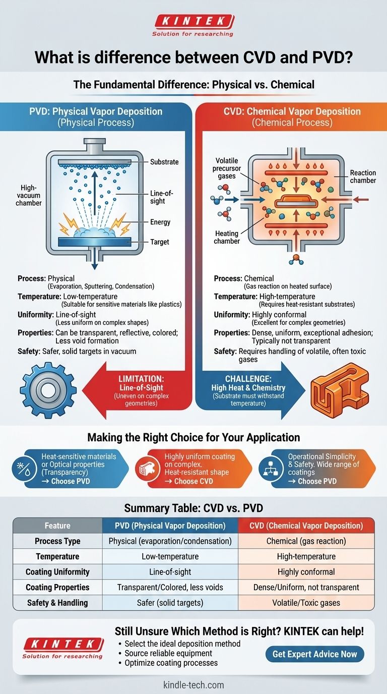 ¿Cuál es la diferencia entre CVD y PVD? Elegir el método de deposición de película delgada adecuado Guía Visual