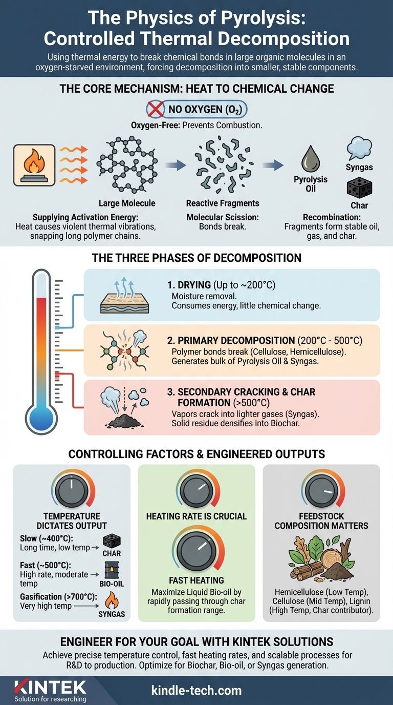 ما هو فيزياء الانحلال الحراري؟ إتقان التحلل الحراري لاستعادة الموارد المستهدفة دليل مرئي