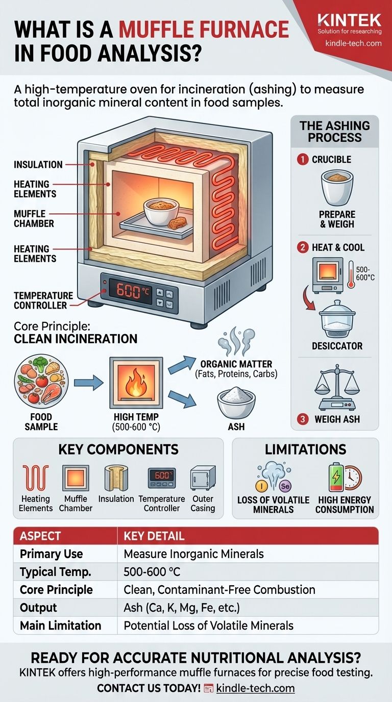 ما هو فرن الكوفل في تحليل الأغذية؟ دليل لقياس محتوى المعادن بدقة دليل مرئي