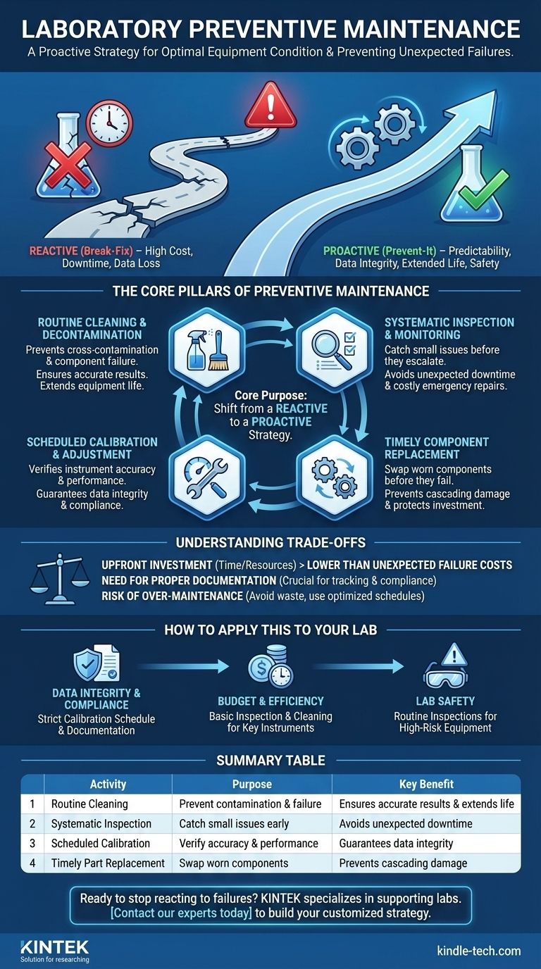 What is preventive maintenance in a laboratory? A Proactive Strategy for Lab Reliability and Data Integrity Visual Guide