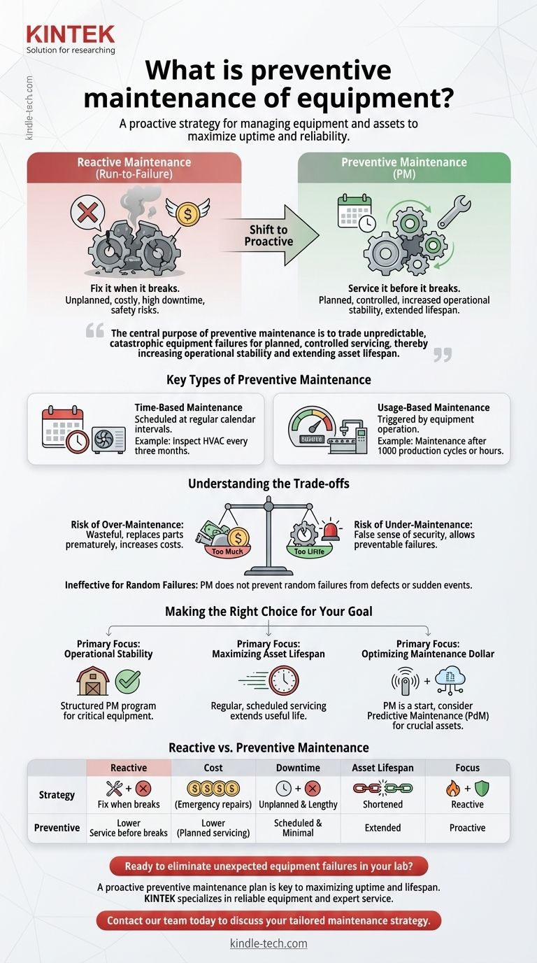 What is preventive maintenance of equipment? Shift from Reactive Chaos to Proactive Control Visual Guide