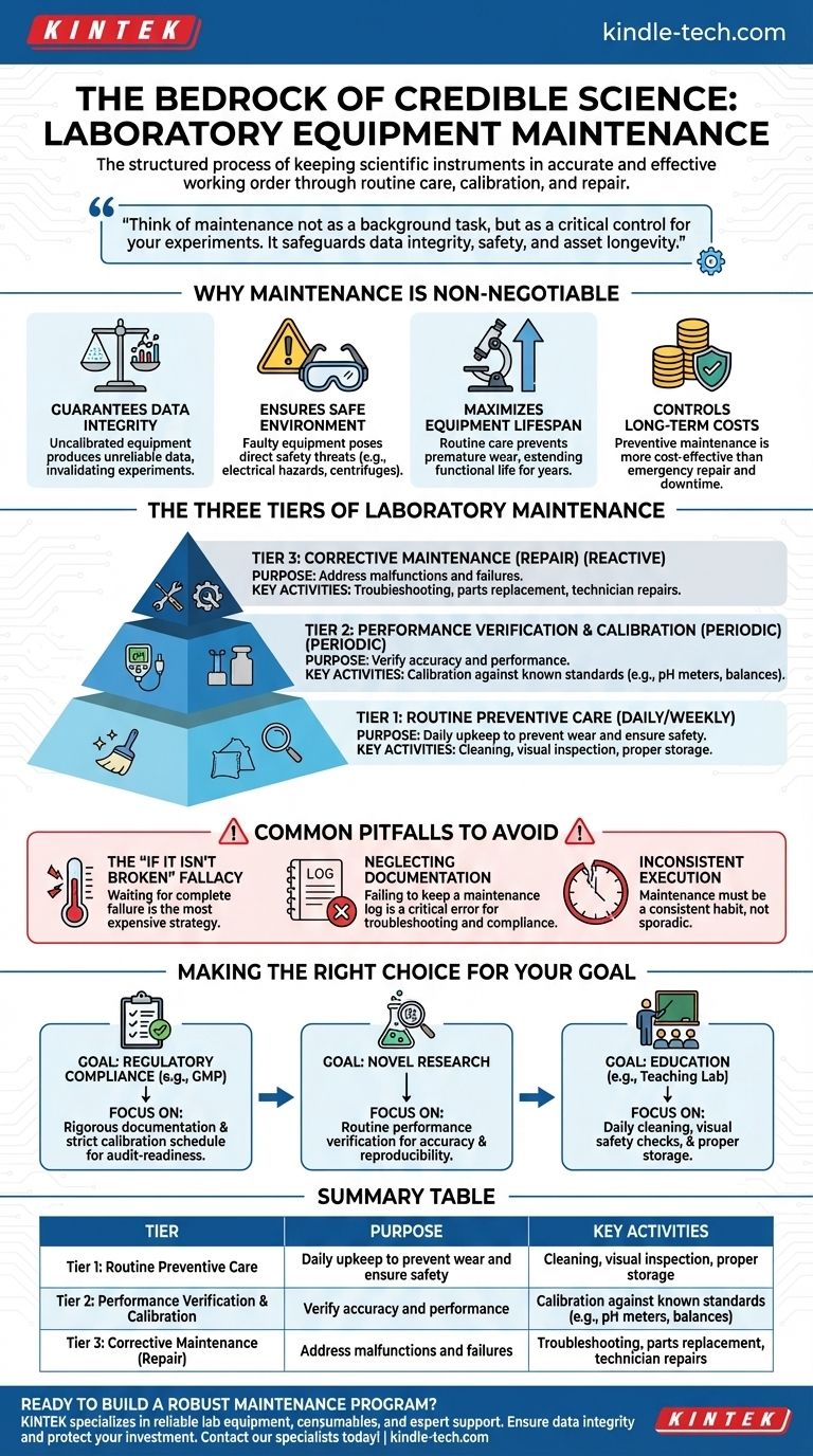 실험실 장비 유지보수란 무엇인가요? 데이터 무결성 보장 및 장비 수명 연장 시각적 가이드