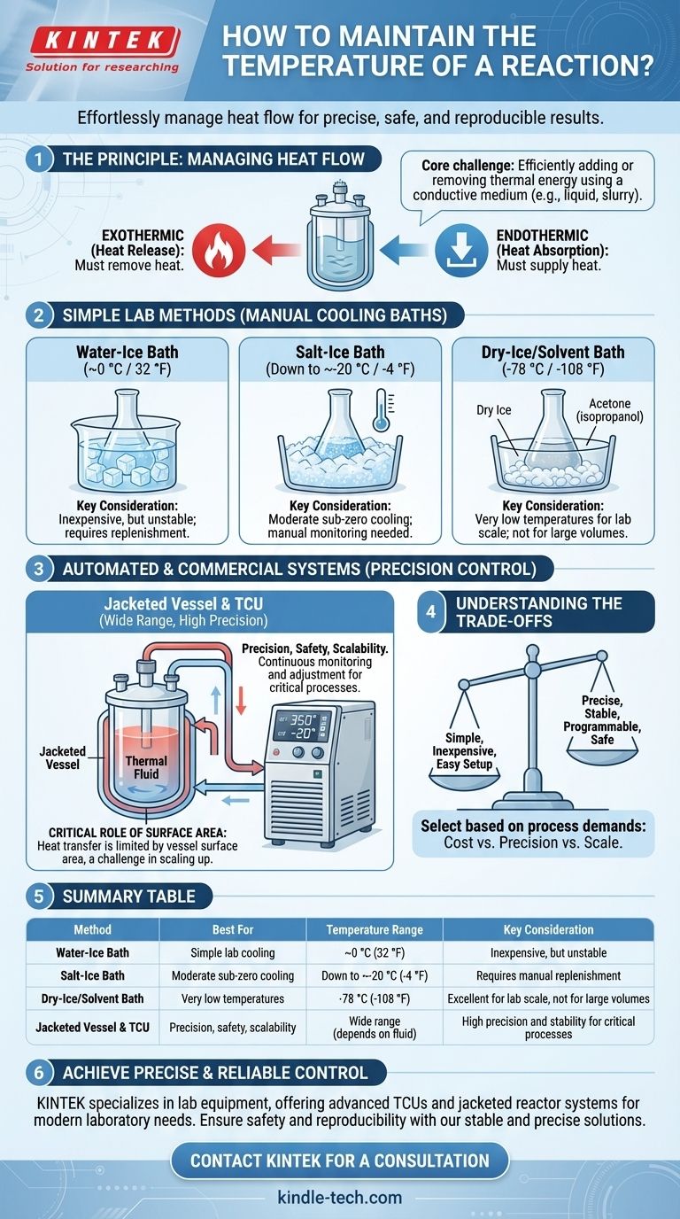¿Cómo mantener la temperatura de una reacción? Domine la transferencia de calor para obtener resultados seguros y repetibles Guía Visual